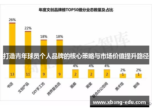 打造青年球员个人品牌的核心策略与市场价值提升路径